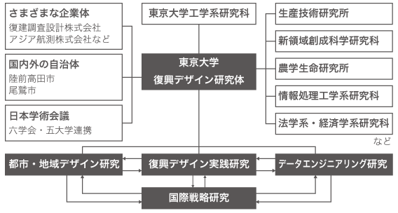 Blog Article Figure